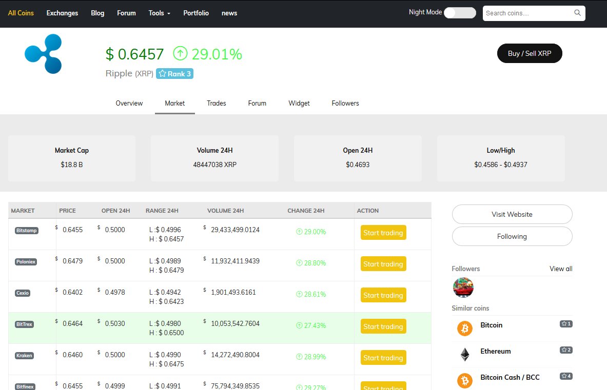 Coinranking Xrp,Ripple (XRP) Coinbase Rumor Shouldn’t Get Your Blood Pressure Up