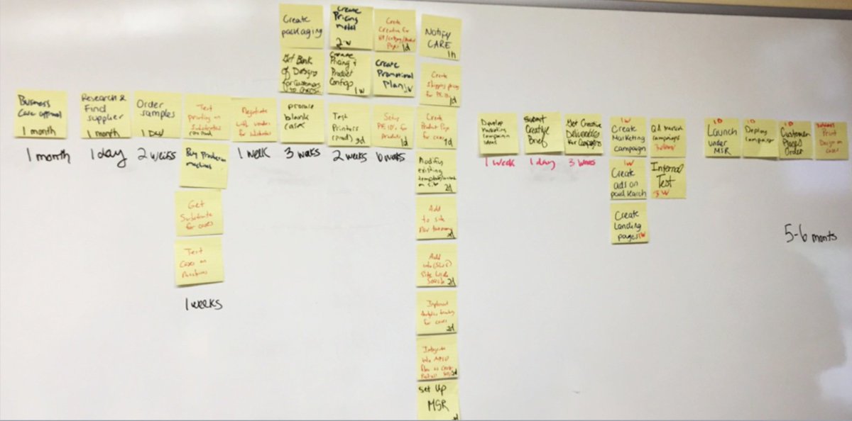 AgileMario's tweet photo. Can Value Stream Mapping benefit your Agile Journey – helping you improve your speed of delivery? Learn more at:
https://t.co/633Nbicb15 #agile #value #ProductMgmt #scrum #mapping #delivery #leadership #Phorum18 https://t.co/MmeCgWXiPK