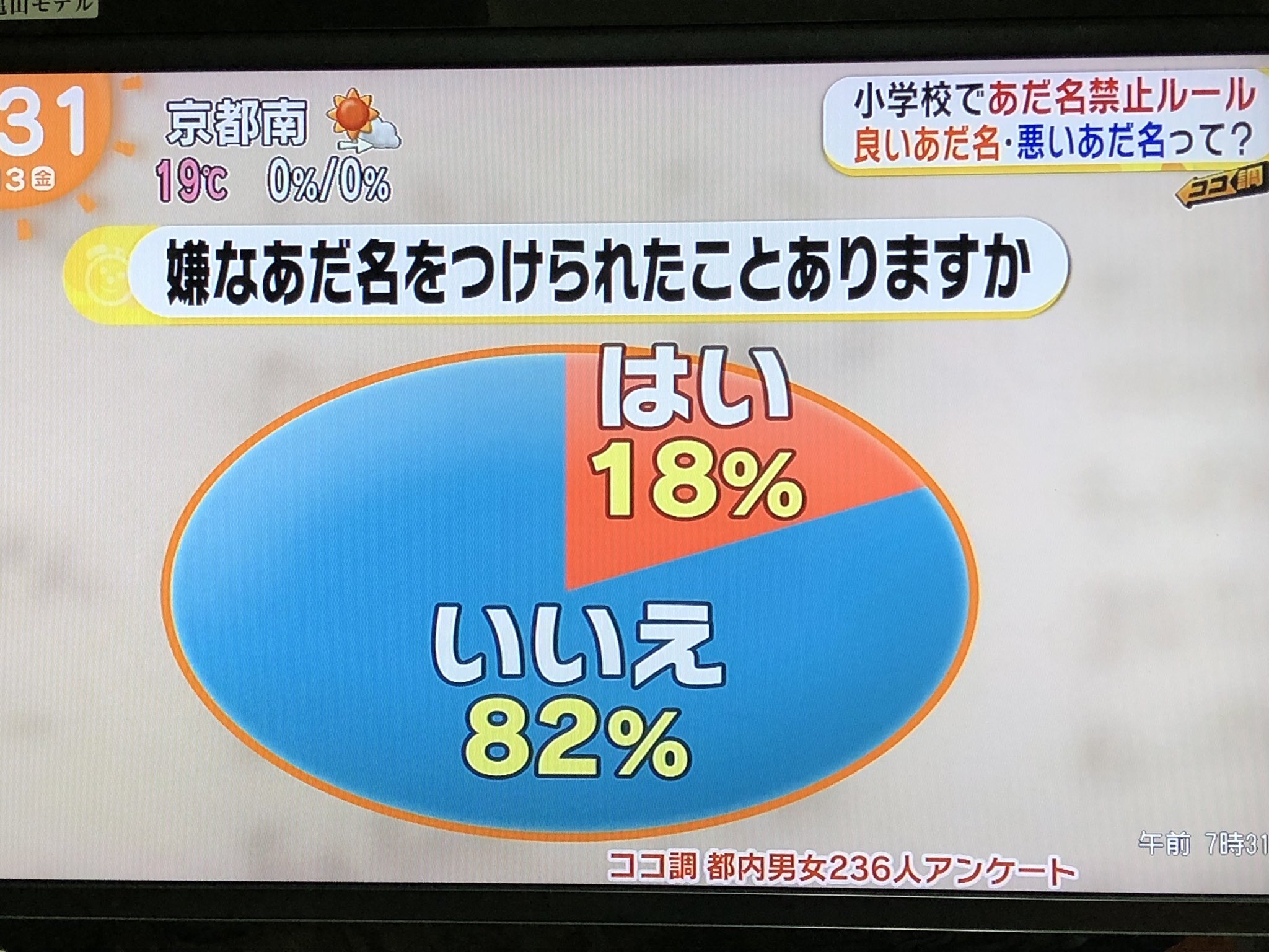 ট ইট র 腎不全 柴犬アンちゃん 小学校3年の時の担任が最悪で全員にあだ名をつけてあだ名で呼ぶ事を強制する奴だった 絶対に呼ばれたくないような嫌なあだ名ばっかりで私は名前で呼んでた あんな最悪な奴なのになぜか保護者受けがよくて大人って分かんねー