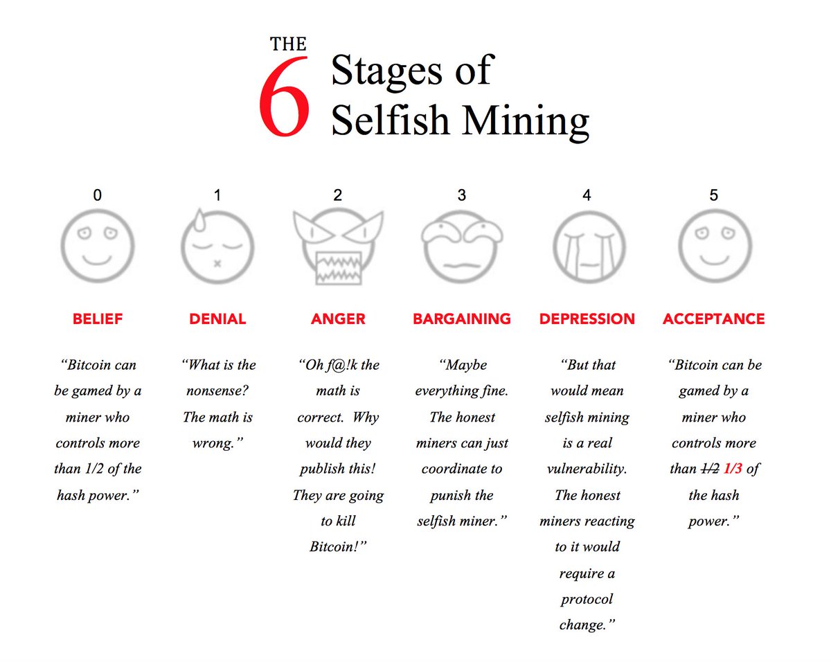 Peter R. Rizun tweet media