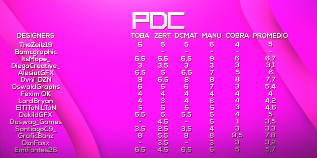 Pro Designers Cup🏆 tweet media