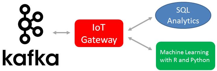 ScalableDBDoug's tweet photo. It is not too late to register for #OracleCode in Boston on April 17th.
https://t.co/RimN68HxJY
Check out my talk on #IoT #MachineLearning and #analytic #SQL using @Oracle #TimesTenScaleout https://t.co/IwYkcvJfRT