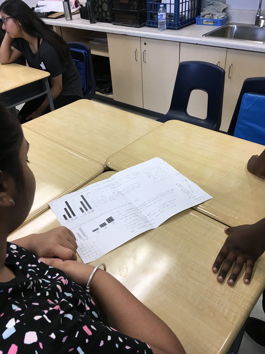 legaspi_leslie's tweet image. #7E #gallerywalk #mathprocess #representation #collaboration #engagemath #multiplestrategies @BerylFordPS