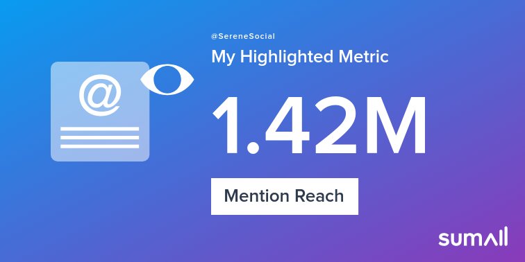 My week on Twitter 🎉: 5 Mentions, 1.42M Mention Reach, 4 New Followers. See yours with sumall.com/performancetwe…