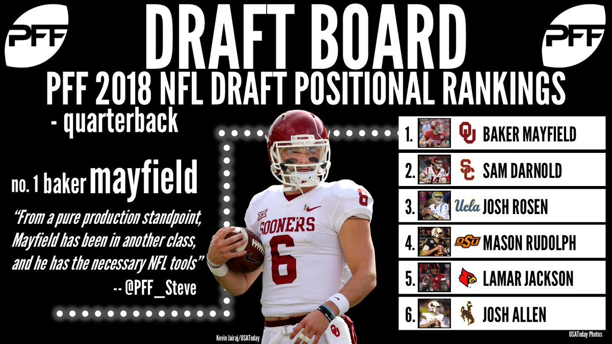 PFF on X: 'Ranking the top quarterback prospects in the 2018 NFL Draft    / X