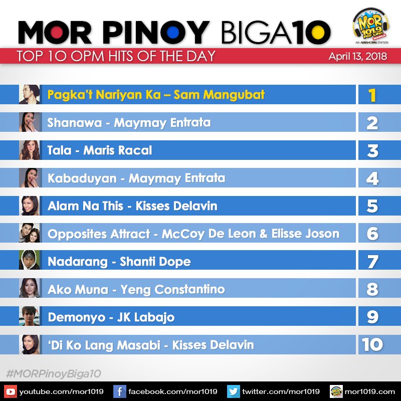 MORentPH's tweet photo. Ang mga kantang pasok sa ating #MORPinoyBiga10 ngayong araw, April 13, 2018. https://t.co/WP09cwCr1N