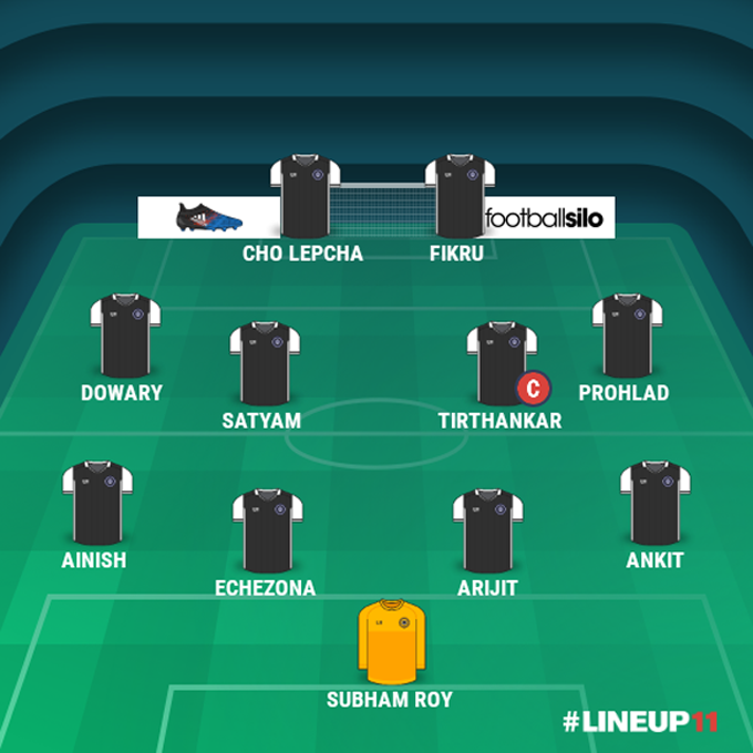 MohammedanSC's tweet photo. - @MDSCOfficial Starting XI against #LangsningFC for their away Preliminary Round Group C fixture at Shillong https://t.co/BkYfeqMrcC