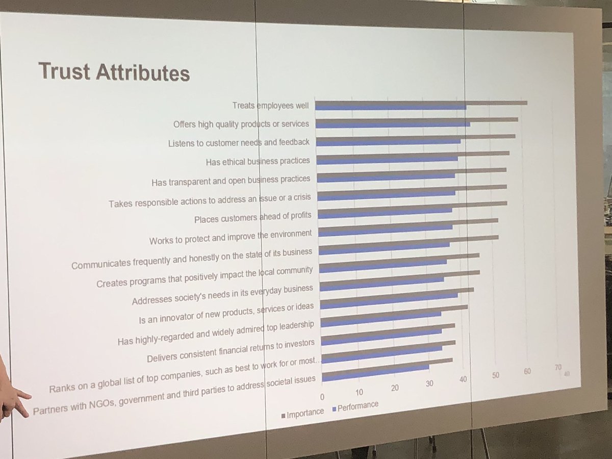 FrankCLKorver's tweet photo. What matters most? #trust #eacdtrust https://t.co/qny9CvTHfa