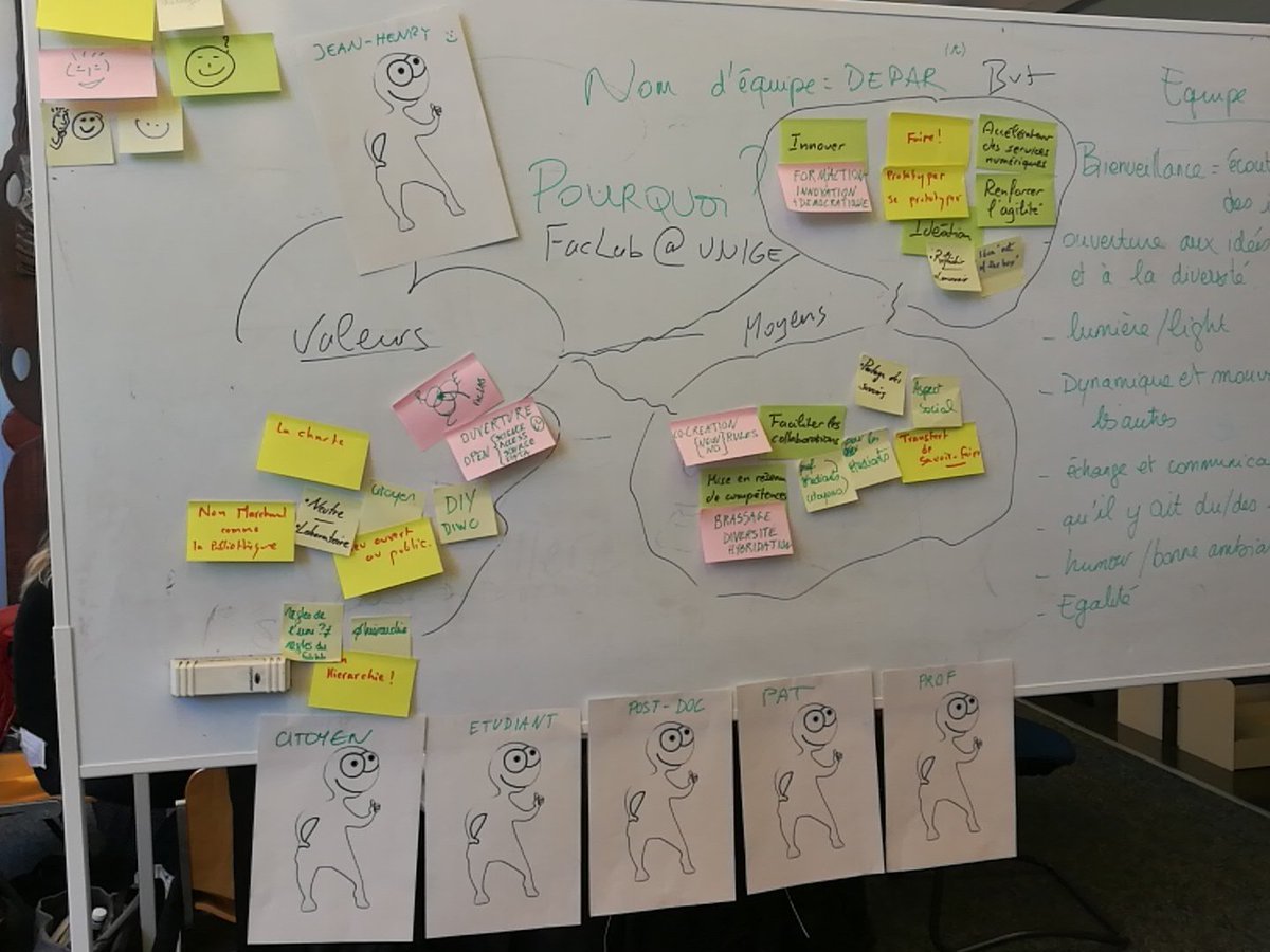 Dessine-moi un FacLab... UniGe Un fablab ?