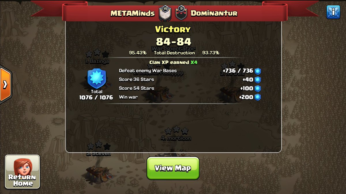 Great performance by both teams. GG <a href="/BTP_CoC/">BostonTeaParty</a> <a href="/TheyComingCoC/">TheyComing</a>