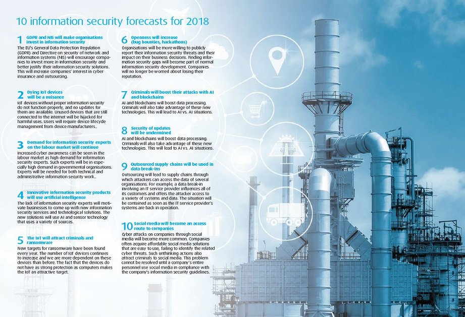 Our publication "Information Security in 2017" is now available and downloadable on our website. Check what was topical in cyber security in Finland in 2017. viestintavirasto.fi/en/cybersecuri…
#CyberSecurity