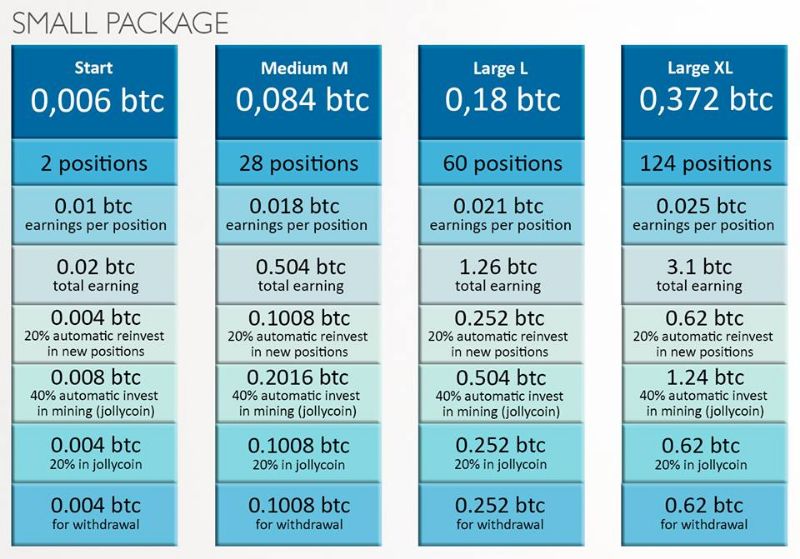 LdiaMrvov's tweet image. dobrý projekt
#xpander  #jollycoin # x1 # x2   #BTC #bitcoin #cryptocurrencyhttps://jolly5xpander.com/app#/signup/kory