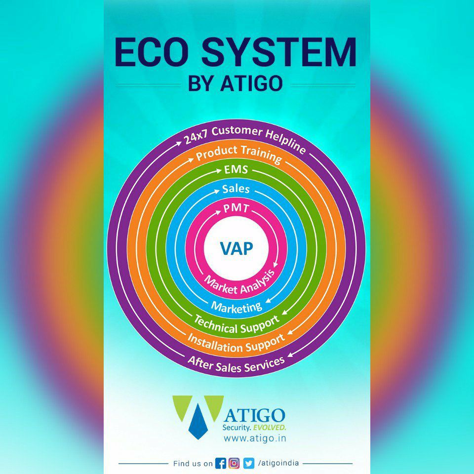 #atigoindia #safetysolution #safety #security #wirelessIntrustionAlarm #SecuritySystem #ecosystem #EcoSystemforBusiness #AtigoEcoSystem #Atigo #IntrusionAlarm #IntrusionAlarmSystem
