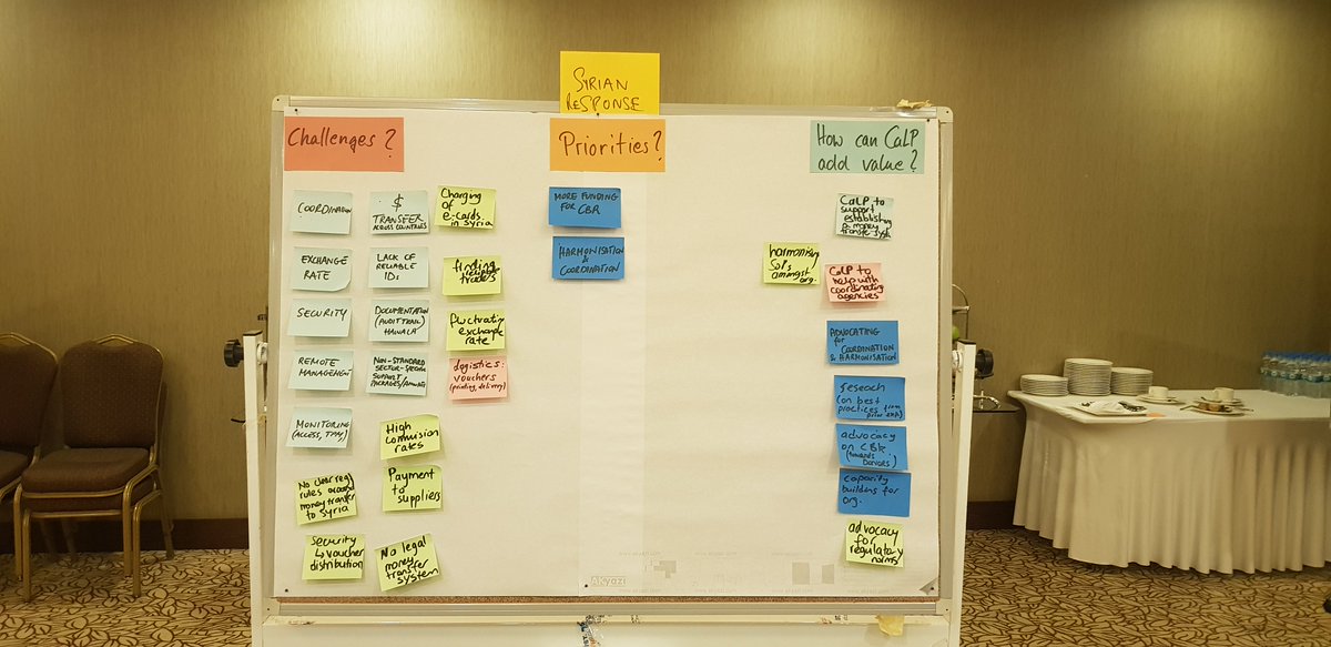 aleemansour's tweet photo. Happening now: @cashlearning core CTP Programmes training participants and #CBI #TWG members discussion on #cashtransfers related #Challenges #priorities and #opportunities in #Turkey and #syrianresponse 

@RedCrescentTR  @Welthungerhilfe @mabrukh https://t.co/avvSIJCszk
