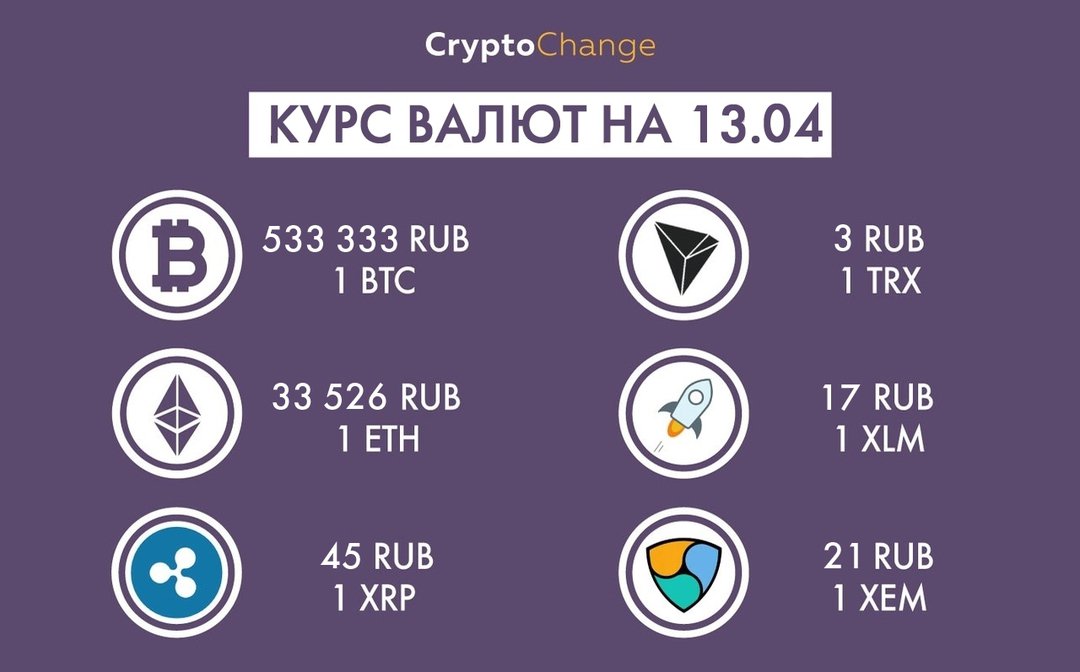 Crypto-Change.com tweet media