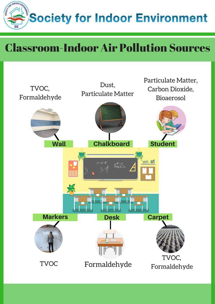 SocforIndoorEnv's tweet photo. https://t.co/ysK119NToE