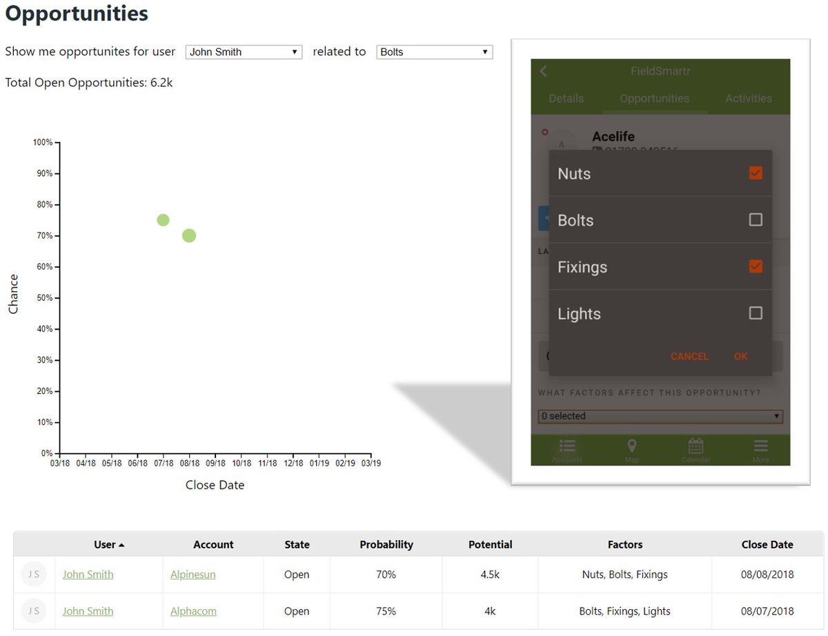 FieldSmartr's tweet image. Have you seen our 'Sales Factors for Opportunities' #feature? bit.ly/2qtMatb It's another simple-to-use way to monitor your #sales pipeline, improve forecast accuracy &amp;amp; increase the efficiency of your team