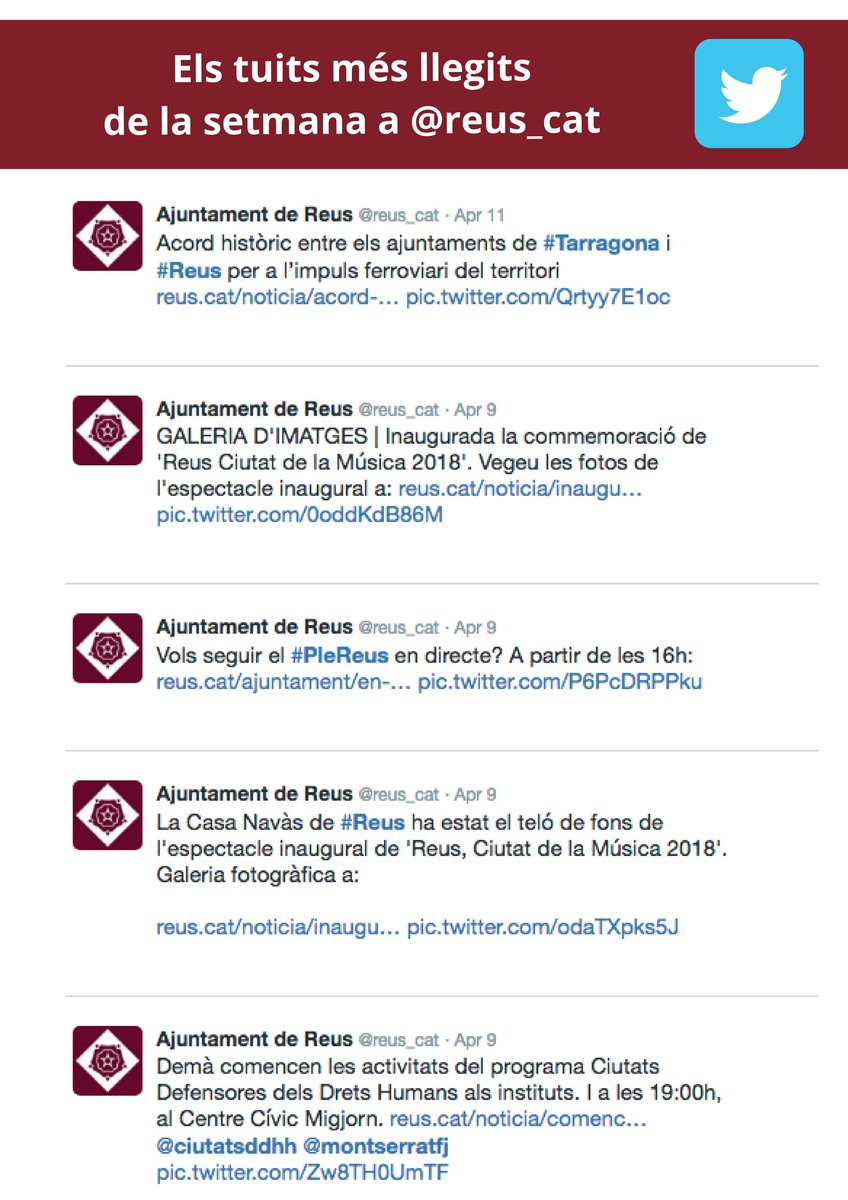 reus_cat's tweet photo. L'acord sobre el mapa ferroviari, la inauguració de @ReusMusica2018 i el programa Ciutats Defensores dels Drets Humans, al #Top5tuits d'aquesta setmana a @reus_cat
Bon dia! https://t.co/pvR67MG9W2