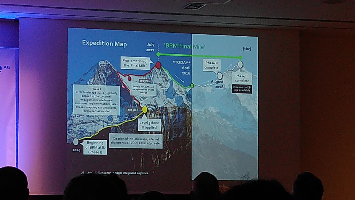 hellerchri's tweet photo. Starting the second day of IUG with a great introduction of the "BPM final mile" of Kühne+Nagel and their ARIS expedition #IUG18 #ARIS https://t.co/4HPV6NsqcF