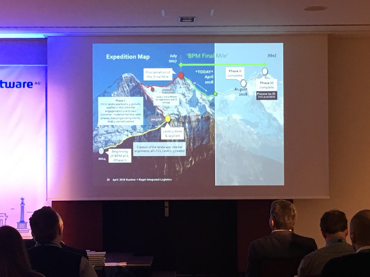 #bpm #DigitalTransformation #journey with #aris10 <a href="/KNLogistics/">KNLogistics</a> #ManageYourDigitalFuture