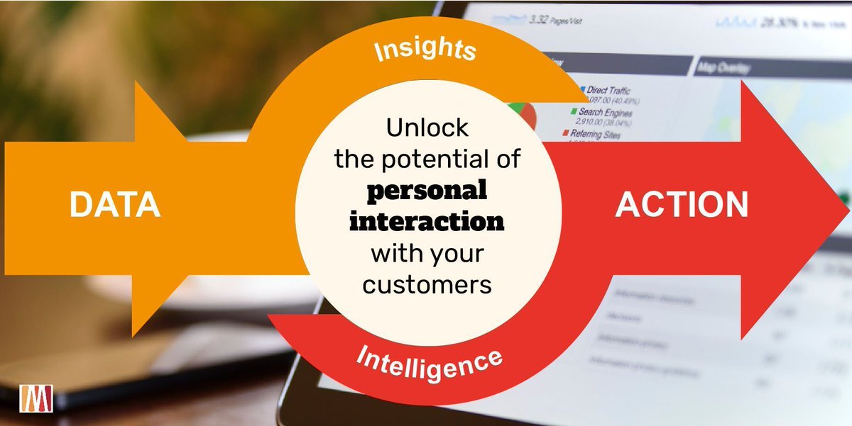 MultiMinds_eu's tweet photo. DMP helps you to create more personal experiences for your customers and potential customers.
Learn all about it on our DMP BOOTCAMP!
#MultiMinds #DMP #personalinteraction #Training #datamanagement #Analytics #DataAnalytics #Digital #DigitalMarketing
https://t.co/YwqneVIUZr https://t.co/3tOg5RRCe8