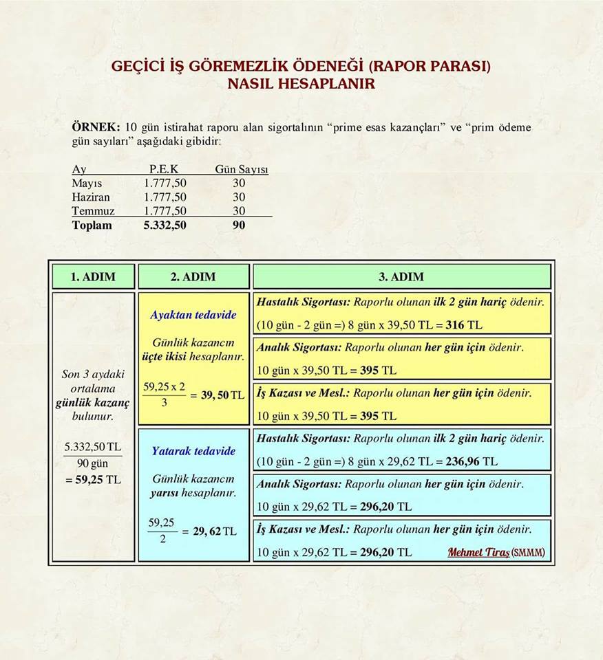 İş Göremezlik Ödeneği Nasıl Hesaplanır İş Göremezlik Ödeneği Nasıl Hesaplanır
