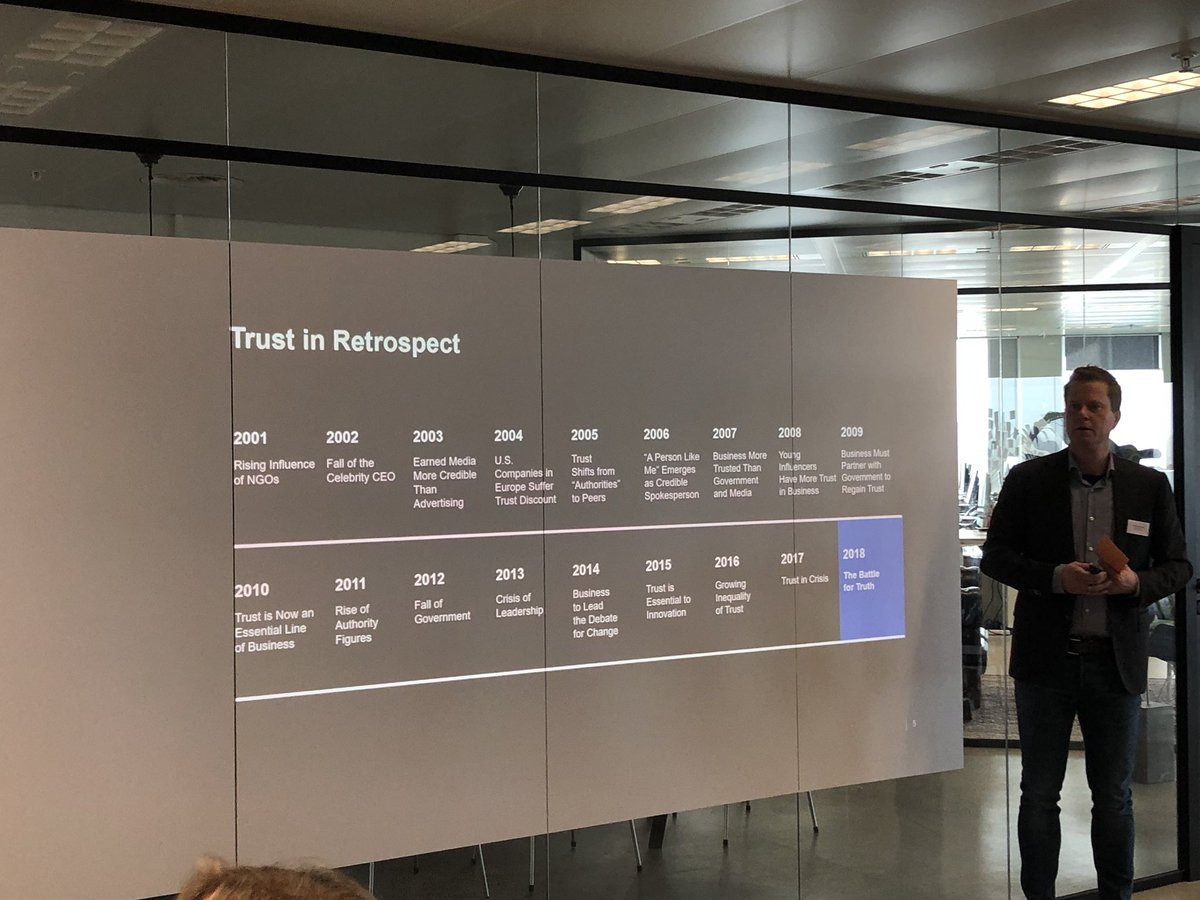 FrankCLKorver's tweet photo. Trust in retrospect. From “rising influence of NGOs” to the “Battle for truth”. Kick off @eacdonline meeting with @Hessel__Inc. #eacdtrust https://t.co/IfE8oXERko