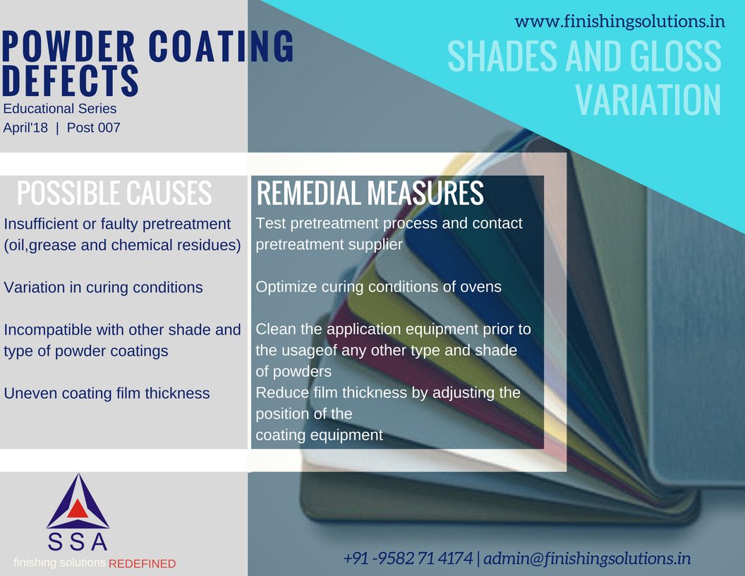 shreesaifbd's tweet photo. SHADES AND GLOSS VARIATION
Variation in colours due variable curing condition &amp; uneven coating film thickness.
#shreesaiassociates #ssa #finishingsolutions.in #shree-sai.com #faridabad #paintshopmanufacturer #powdercoatings #liquidpainting #cedcoating 
#shades #gloss #colors https://t.co/5MiUNMcHz4