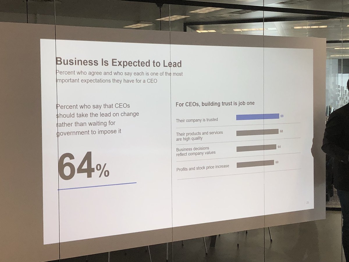 FrankCLKorver's tweet photo. People expect leaders to lead the change. (rather than waiting for government to impose it) #eacdtrust #trust https://t.co/LZIskudmVQ