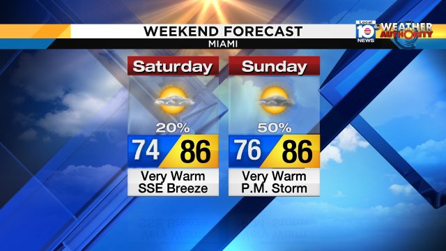 Happy Friday!! Enjoy the first half of the weekend storms are expected Sunday! Watch Local10 for more. https://t.co/C3D75u7JBg