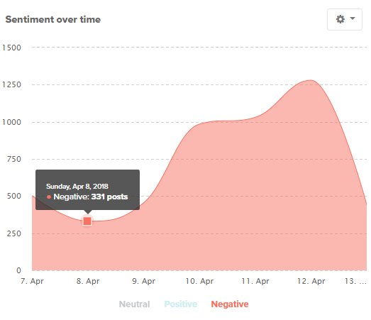 Notified tweet media