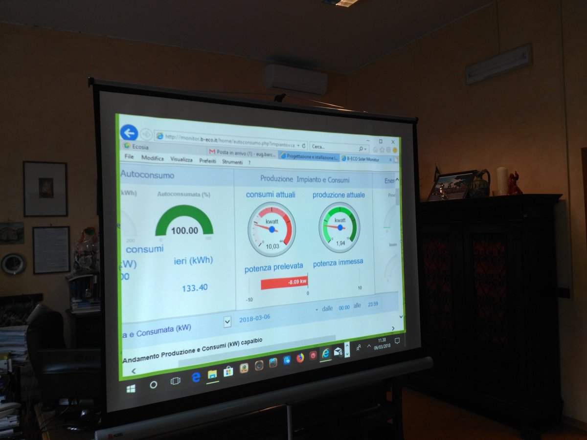 Kyoto_Club's tweet photo. Ieri, giovedì 12 aprile, è stato presentato a #Giove il nuovo impianto #fotovoltaico insieme al display che informa i cittadini sulla quota di #emissioni di #CO2 risparmiate
@composeproj
#composeproject
https://t.co/WbKZPkK1FH https://t.co/kbZ8buljAN