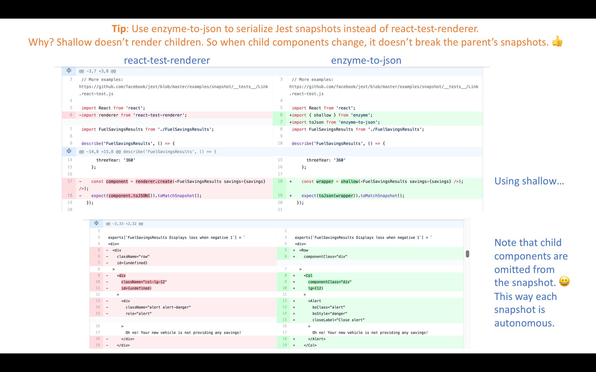 Cory House 🏠 on Twitter "React testing tip Use Enzyme's shallow and