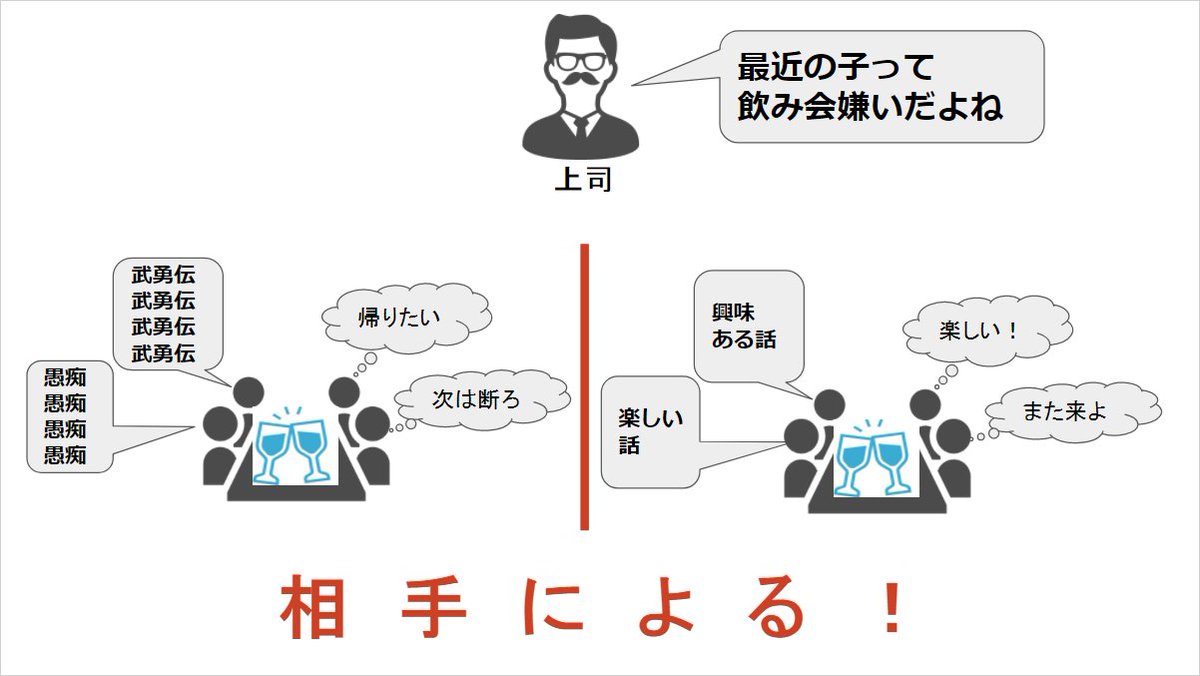 最近の子は飲み会が嫌い 飲み会に行くのは相手によるかも 話題の画像プラス