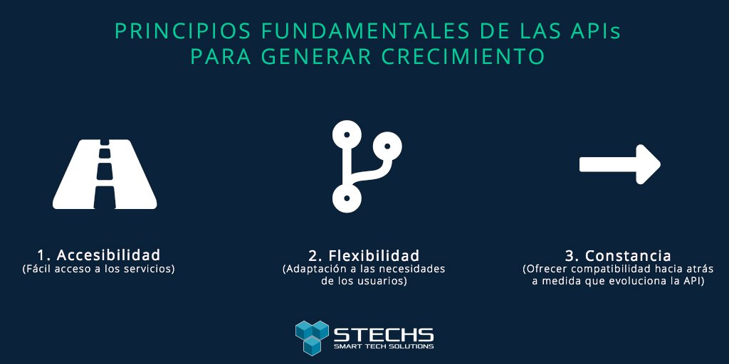 Las #APIs permiten el desarrollo de nuevos modelos de negocios para los #CSPs así como la #TransformacionDigital de las operaciones. Estos son 3 principios de las APIs para generar crecimiento. inform.tmforum.org/open-apis/2018…