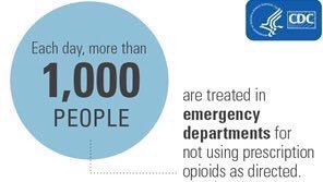 KPbewelldoc's tweet photo. ☀Taking #opioids daily for long lasting #pain has harmful effects too!
📍Seek help if toxic #stress, #anxiety or #depression as they make the pain worse: https://t.co/CjGHlCr5tS #Safety #MentalHealth
📍Talk to your #Doctor about taking less if you can: https://t.co/rkYe09Q88O
