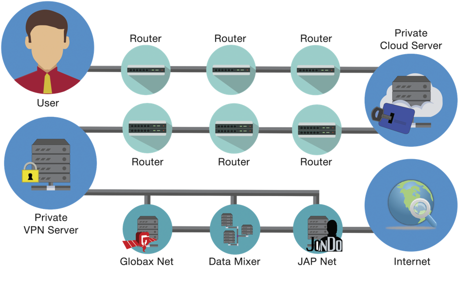 WhiteWall_tech's tweet photo. How data protection works on VPS WhiteWall
#WhiteWall #cryptocurrency #datasecuryty #privacy #Security https://t.co/zOl6U1aoMB