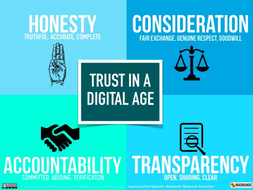 Trust in the Digital Age

#trust #transparency #accountability @cponsideration  #honesty 

@BPT_Awards  <a href="/clarityeproject/">Clarity Project</a> <a href="/SmartMoneyPPL/">Smart Money People</a> <a href="/PolicyDr/">Stephen Hollingshead</a> <a href="/_trustproject/">The Trust Project</a>  <a href="/toddbialick/">Todd Bialick</a>  @FranIndigo   <a href="/trust_metrics/">Trust Metrics</a>