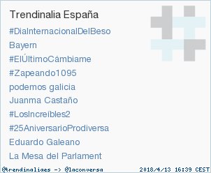 #25AniversarioProdiversa acaba de convertirse en TT ocupando la 8ª posición en España #trndnl
