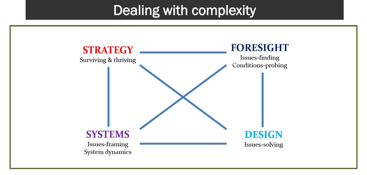 MiLab_MD's tweet image. #sytemicdesign, #strategicforesight for @SDG2030: #CoLabAB helps MiLab to build the skills on syst analysis, future think, start design 
@CancelariaRM @UNDPMoldova @ArmeniaSDGLab are on the board w us! Thanks to brilliant @BWellsch @KerenPerla1 #Salva #NxtGenGov @UNDP_innovation