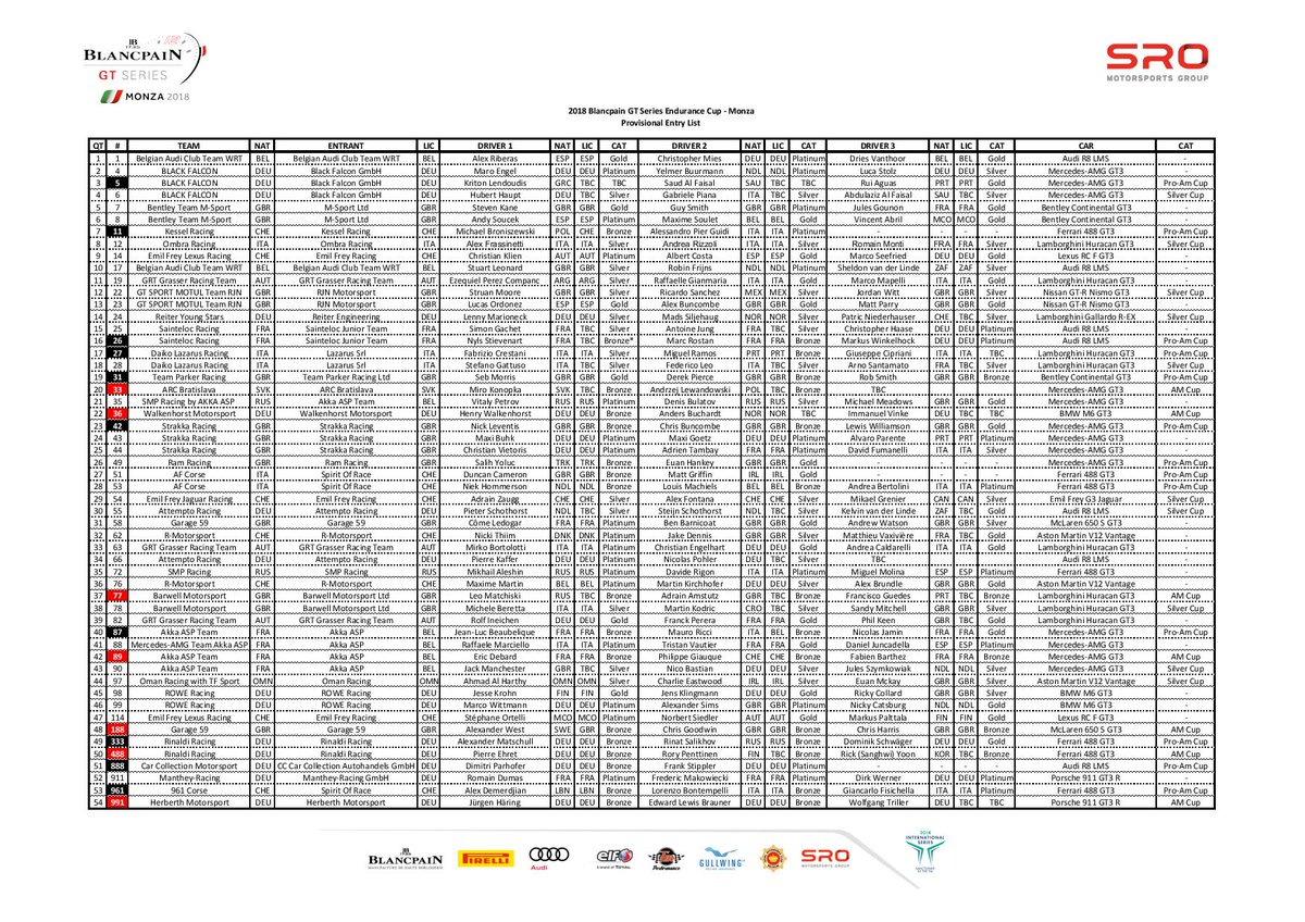 GT World Challenge Europe Powered by AWS tweet media