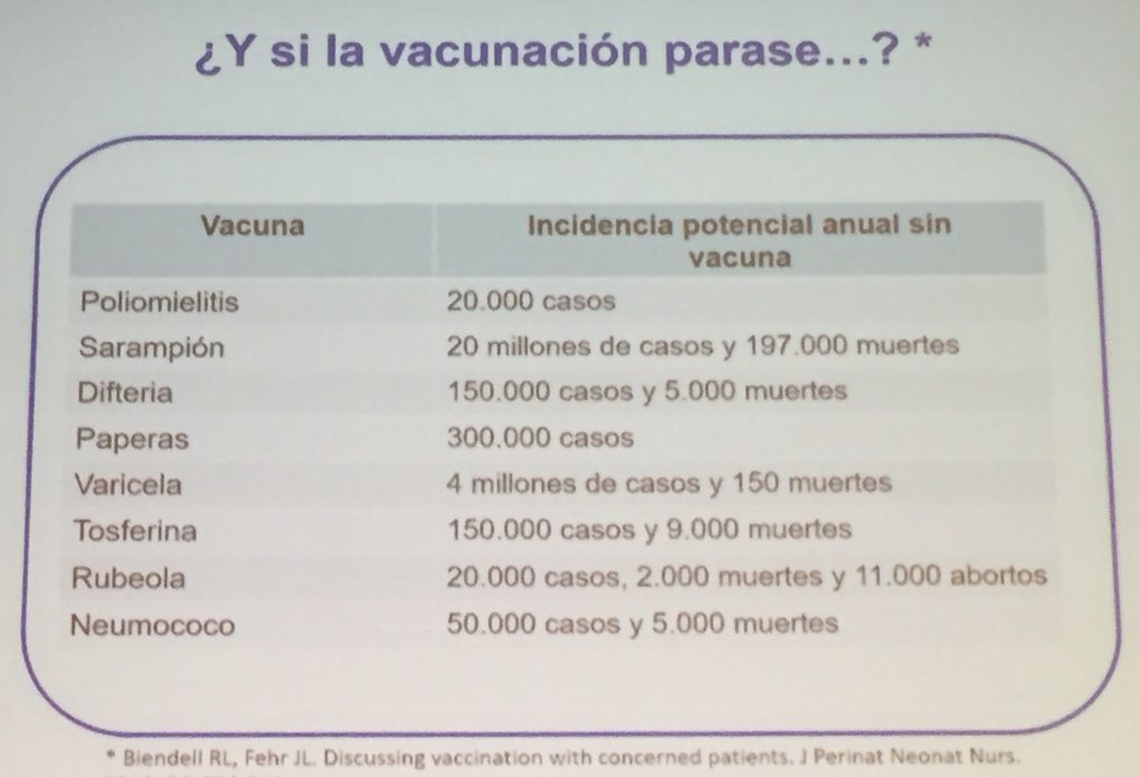 AntonioIofrio's tweet photo. ¿Qué pasaría si se dejaran de poner las vacunas? Vean, vean #VacunasAEP @CAV_AEP 👇👇 https://t.co/IHejeOeydE
