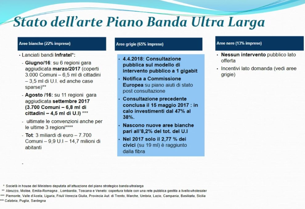 Osserv_Digital's tweet photo. Lo stato dell'Arte del Piano #BandaLarga presentato da Donatella Proto #OIOT18 https://t.co/TqOzvCjAPZ