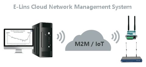 ELins_M2M's tweet photo. Product List of Professional Manufacturer and Supplier for Wireless M2M - @ELins_M2M 
https://t.co/aHK9ezk7oF
#networking #networks #devices #router #modem https://t.co/CIOpI5b1vp
