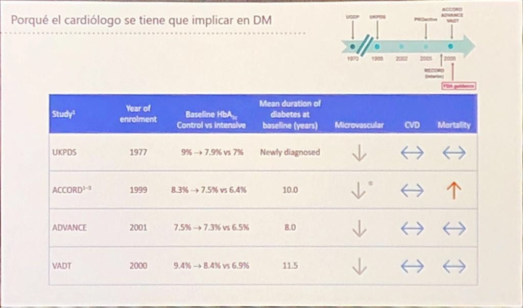 El porqué de la Implicación del cardiólogo en DM2..