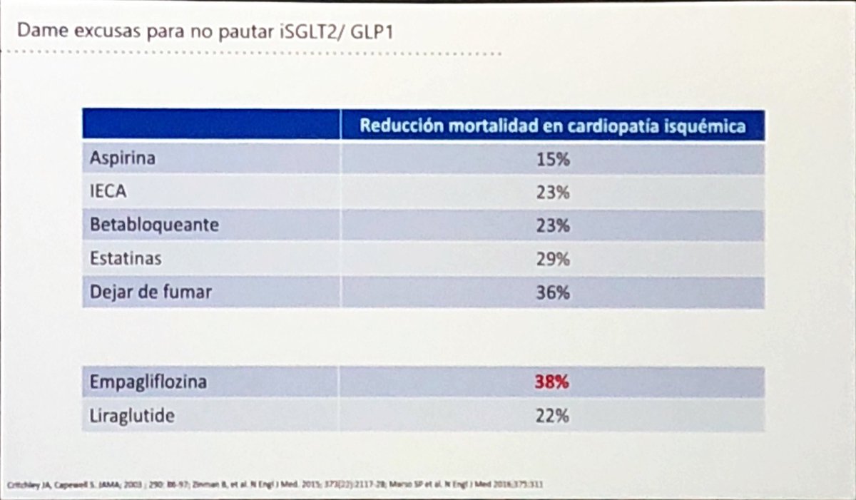 Reducción de mortalidad en cardiopatía isquémica....
#socancar18