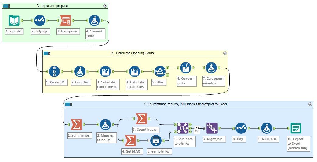 My latest blog post: Is Alteryx vs Excel a useful comparison? <a href="/alteryx/">Alteryx</a> <a href="/datadaptive/">Datadaptive</a> johntdata.silvrback.com/is-alteryx-vs-…
