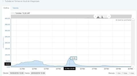 Astormi AV tweet media