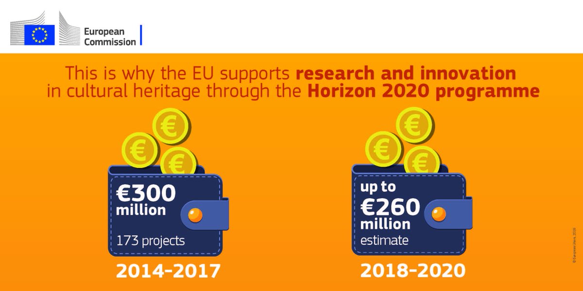europe_creative's tweet photo. The EU invests in #Innovation &amp; #CulturalHeritage through its #H2020 programme. Learn more on this page ➡️ https://t.co/F1LYC1PzMQ 
#EuropeForCulture https://t.co/dlScdYOcyD