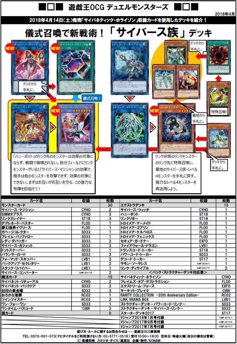公式 遊戯王ocg デッキレシピご紹介 おまたせしました 明日発売 新たな サイバース族 新カードを使用したデッキレシピのご紹介です 4 14 土 発売 Cybernetic Horizon サイバネティック ホライゾン 商品hpはこちら T Co